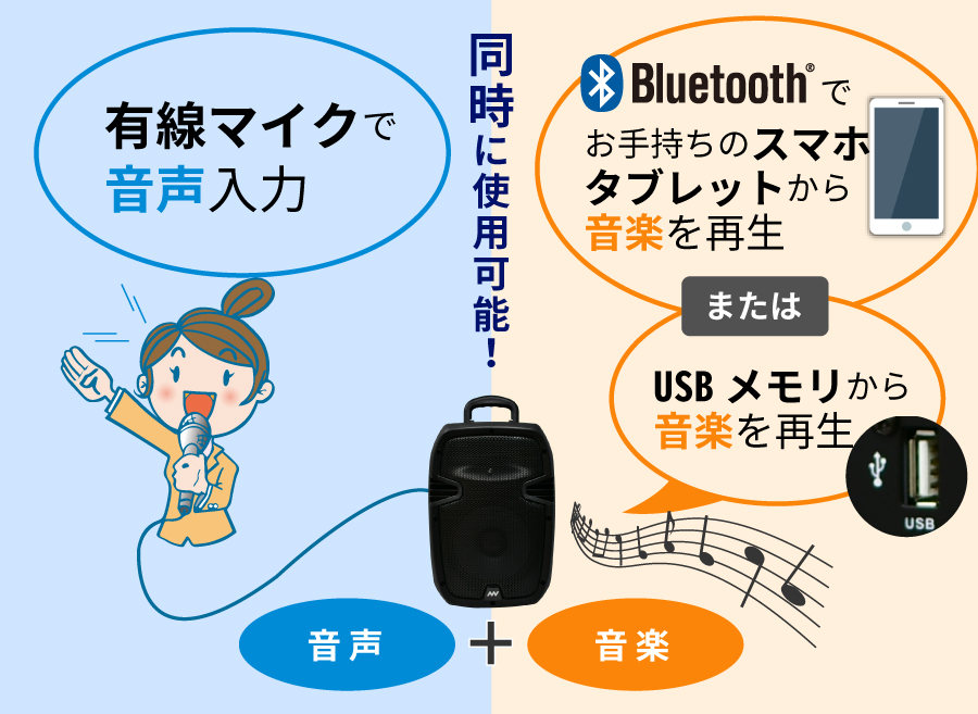 有線マイクで音声入力。Bluetoothでお手持ちのスマホ、タブレットから音楽を再生。または、USBメモリから音楽を再生。